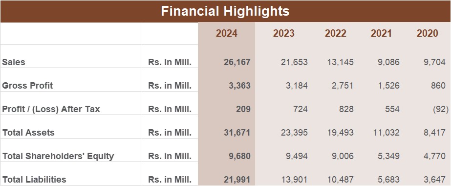 Key Financial Information