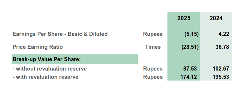 Key Financial Information