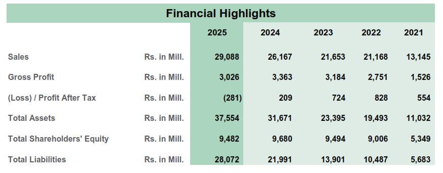 Key Financial Information